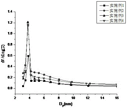 Preparation method of camellia seed shell based carbon microspheres with high specific surface area