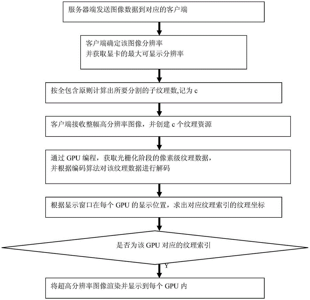 Method and system for displaying ultra-high-resolution images