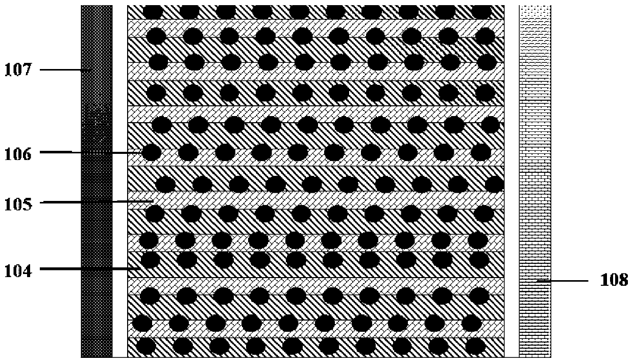 Mixed white light LED device with III-group nitride quantum well-metal-quantum dot mixed structure