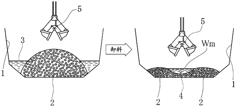 Unloading methods for aqueous bulk materials