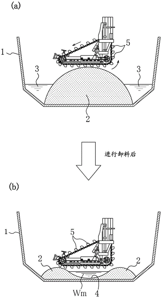 Unloading methods for aqueous bulk materials