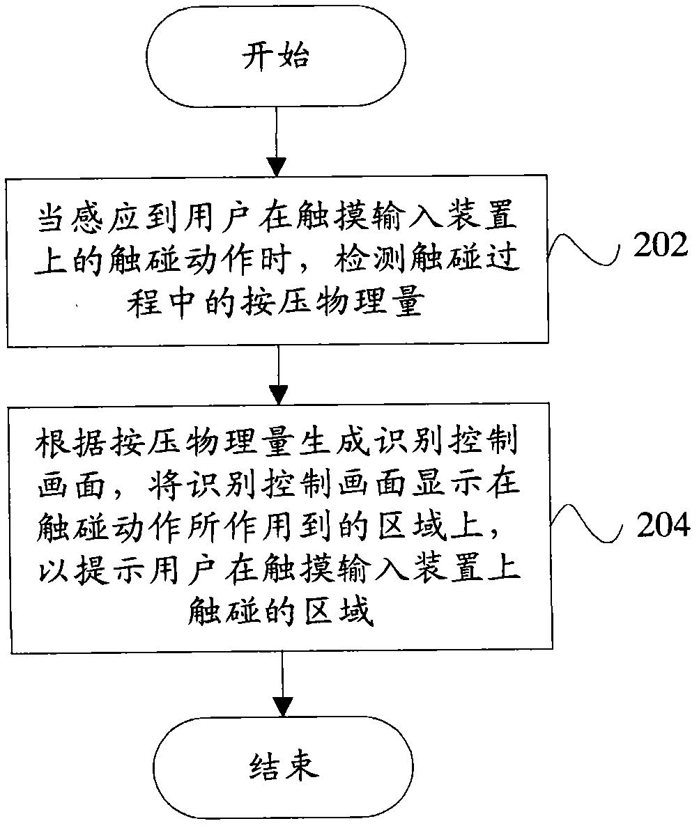 Mobile terminal, touch area identification device and method