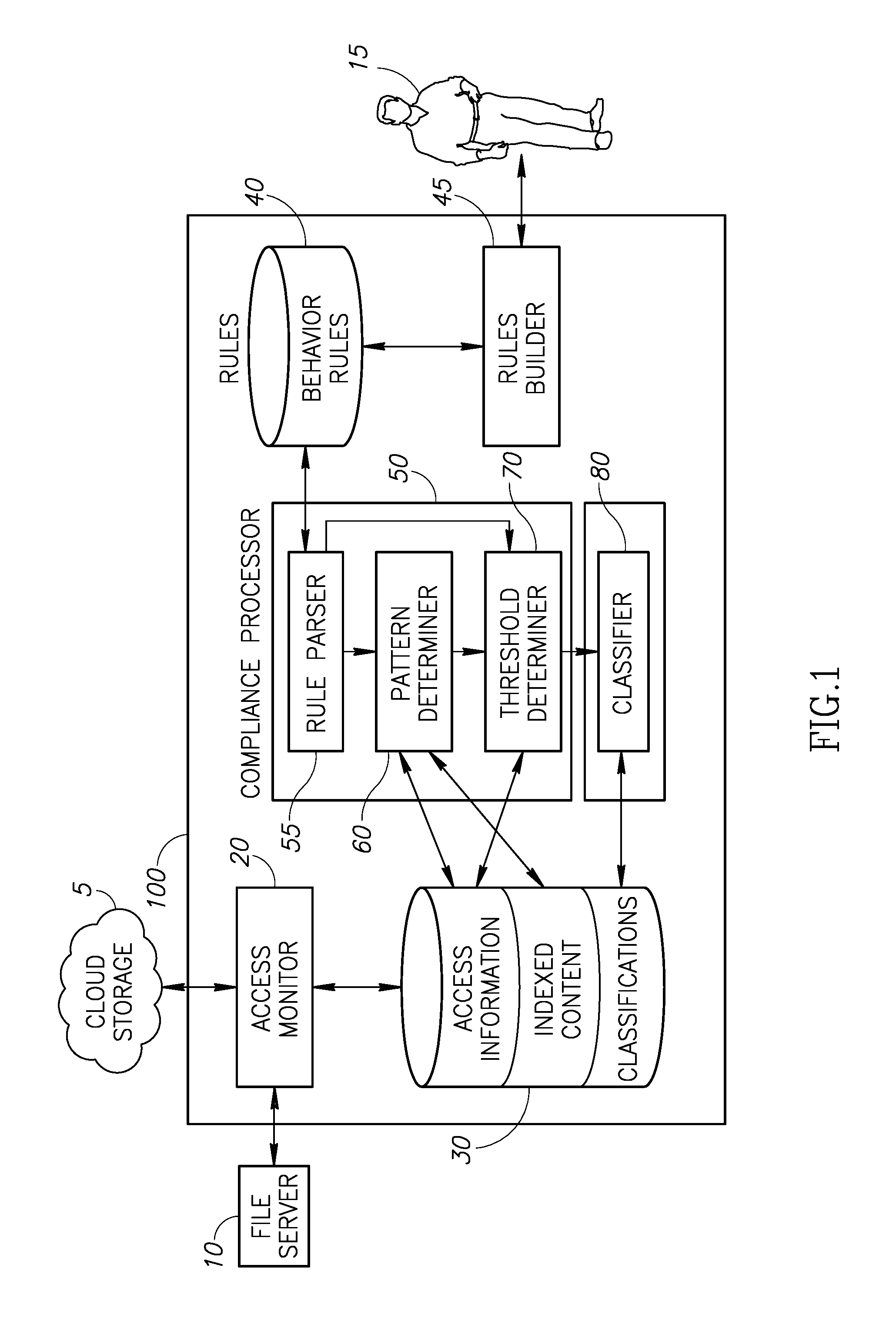 System and method for classifying documents based on access