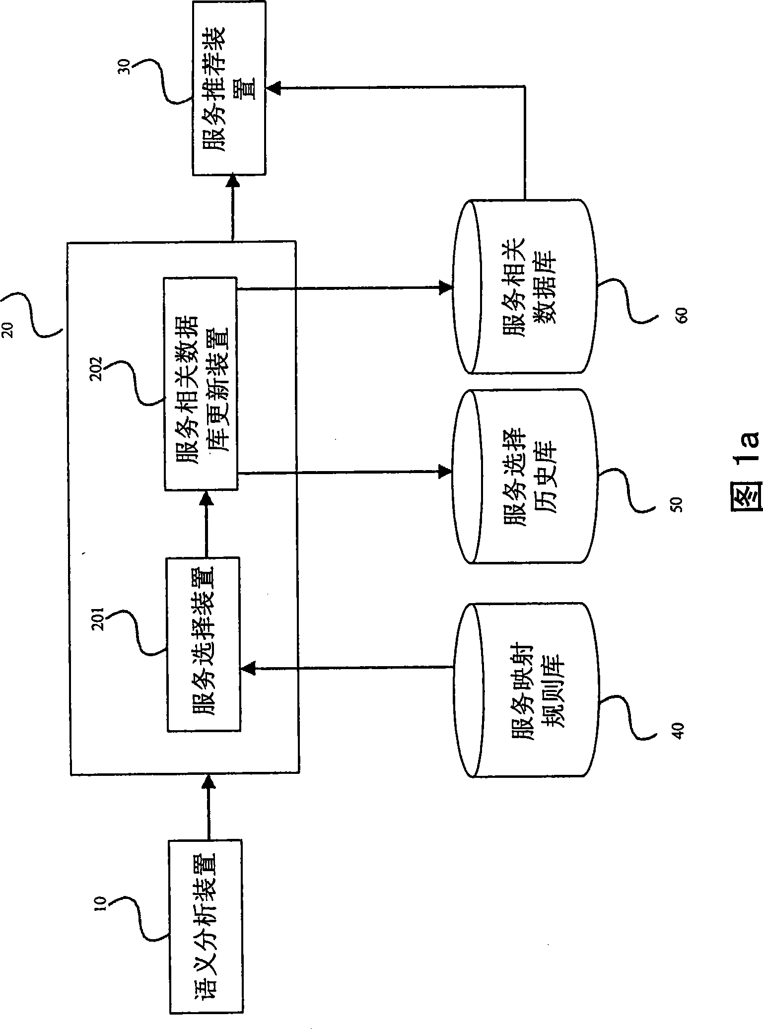 Self-adapting service recommendation equipment and method, self-adapting service recommendation system and method