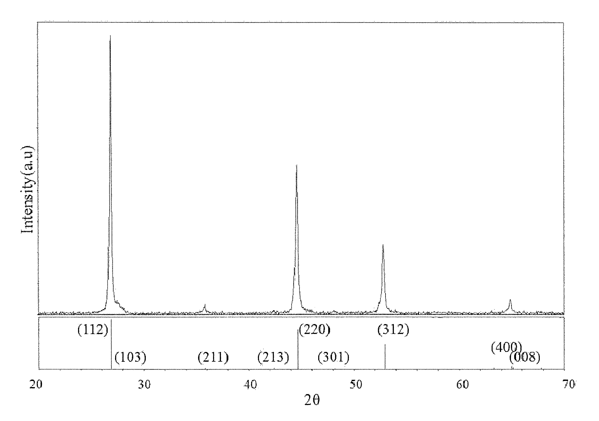 Producing method of ink composition for forming absorption layer of thin film cells