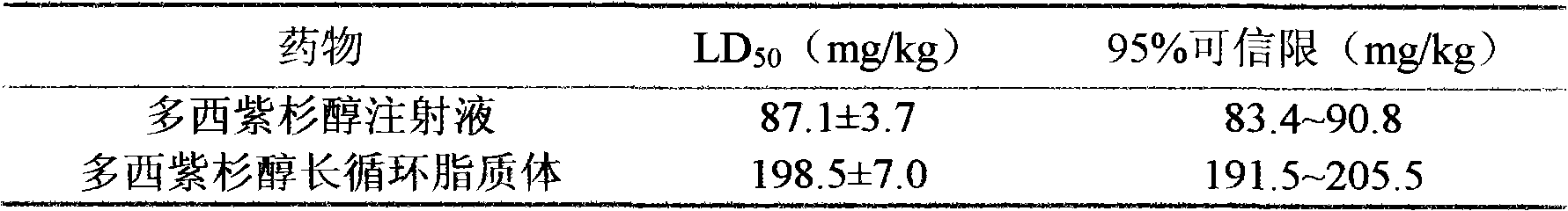 Docetaxel long-circulating liposome and preparation method thereof