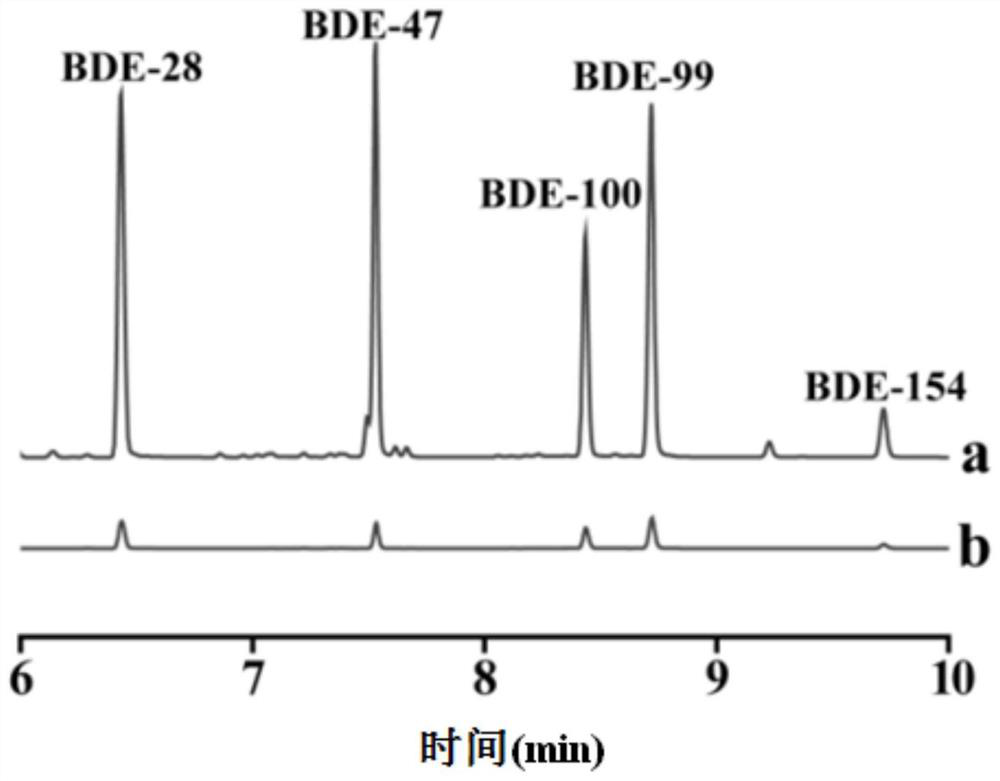 An ultrasensitive method for the analysis of trace polybrominated diphenyl ethers in water