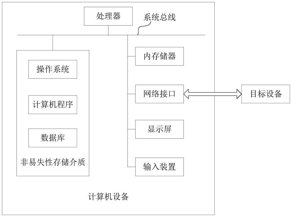 Document printing method and device based on cloud technology, equipment and storage medium