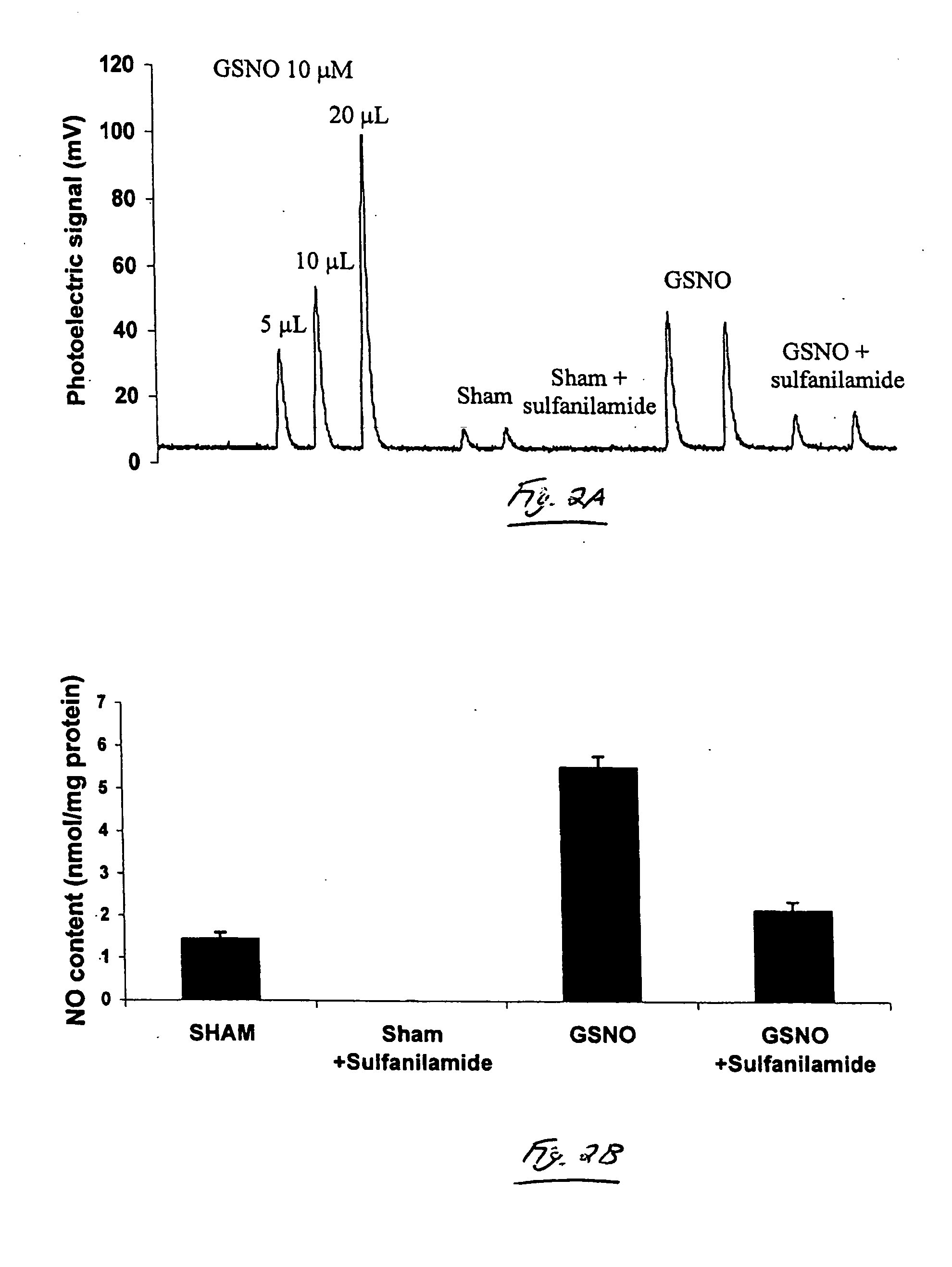 Detection of nitrosylated proteins
