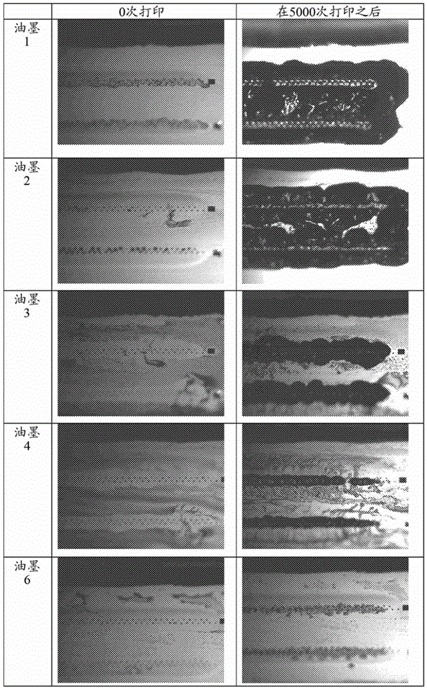 An inkjet ink composition