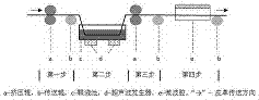 Ultrasonic wave and microwave assisted pass-type metal salt tanning method