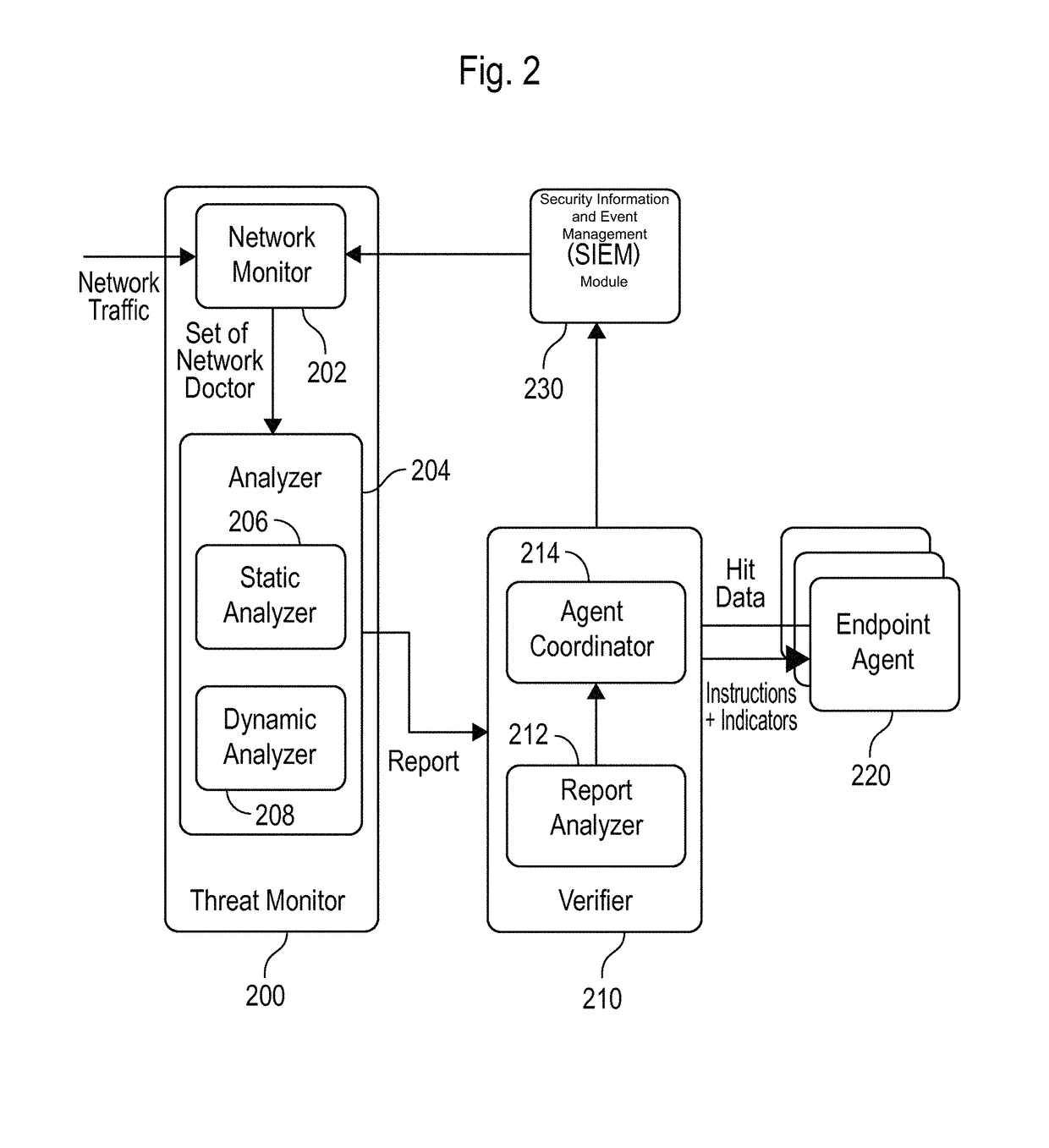System and method employing structured intelligence to verify and contain threats at endpoints