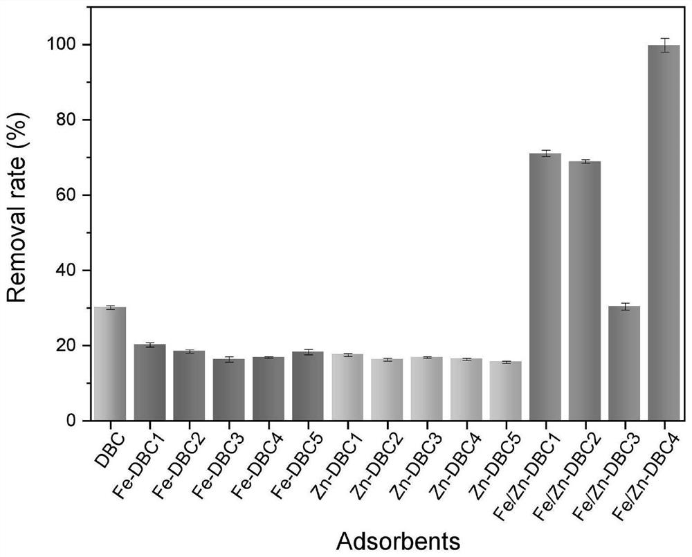 An inorganic-organic composite regulator suitable for heavy metal cadmium pollution in alkaline soil