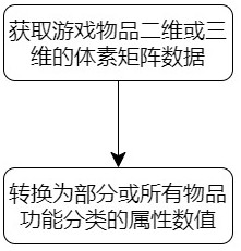 Game item numerical value generation and detection method and device and storage medium