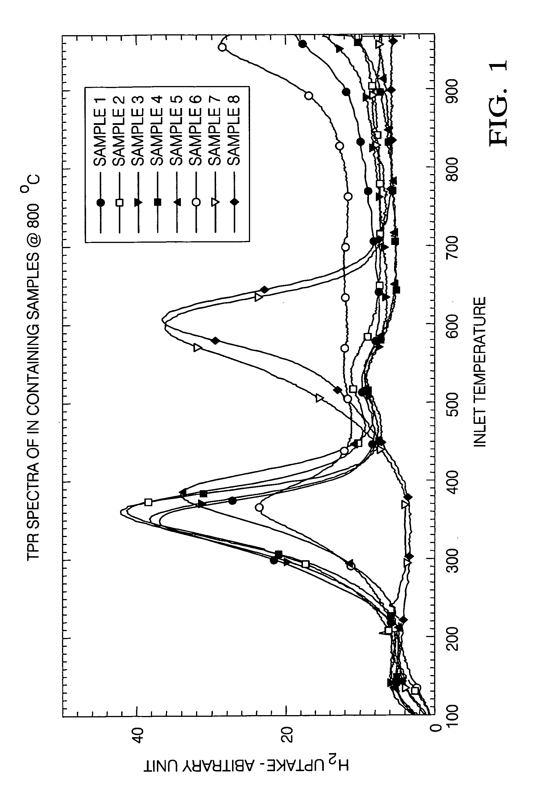 Ce-Zr based solid solutions and methods for making and using the same