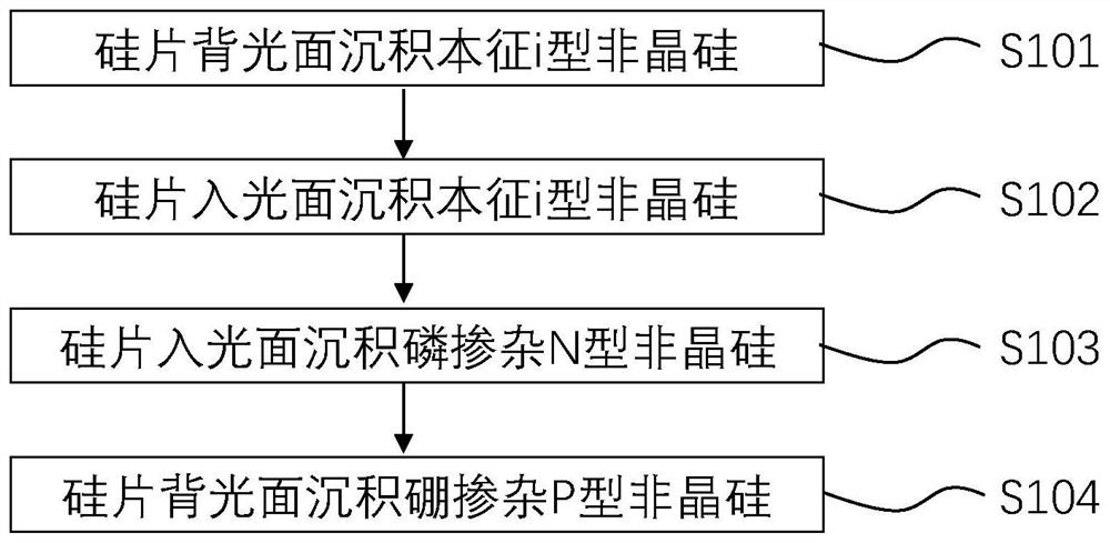 PECVD coating method of efficient heterojunction solar cell