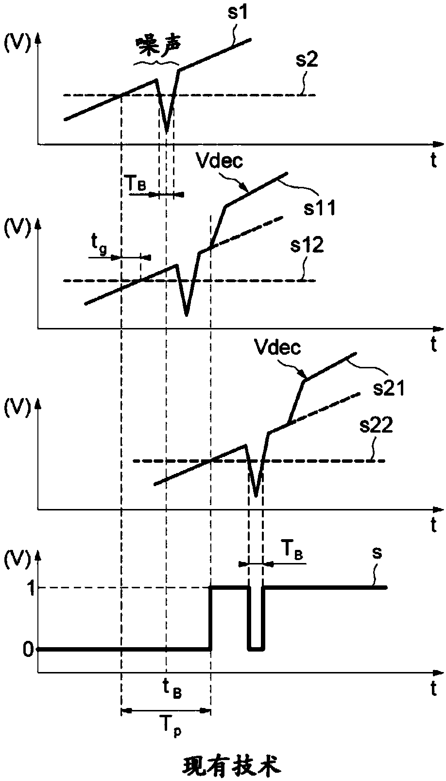 Non-oscillating comparator