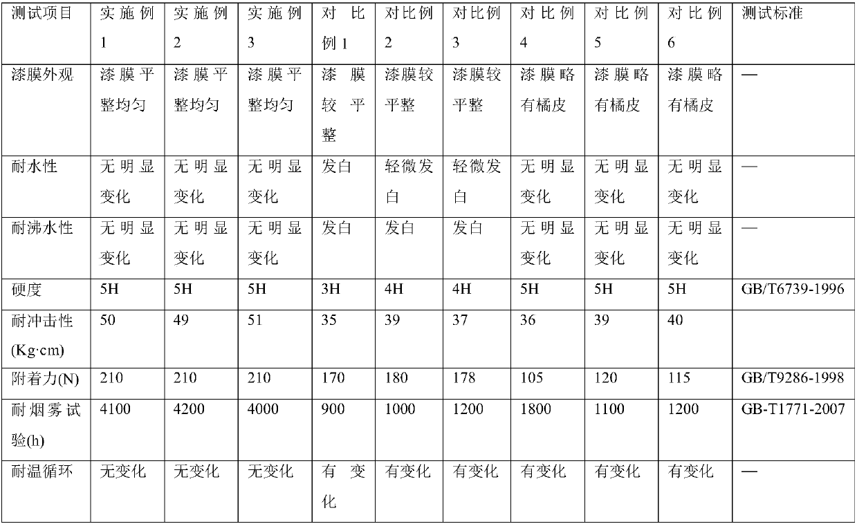 Electrophoresis coating process for automobile part