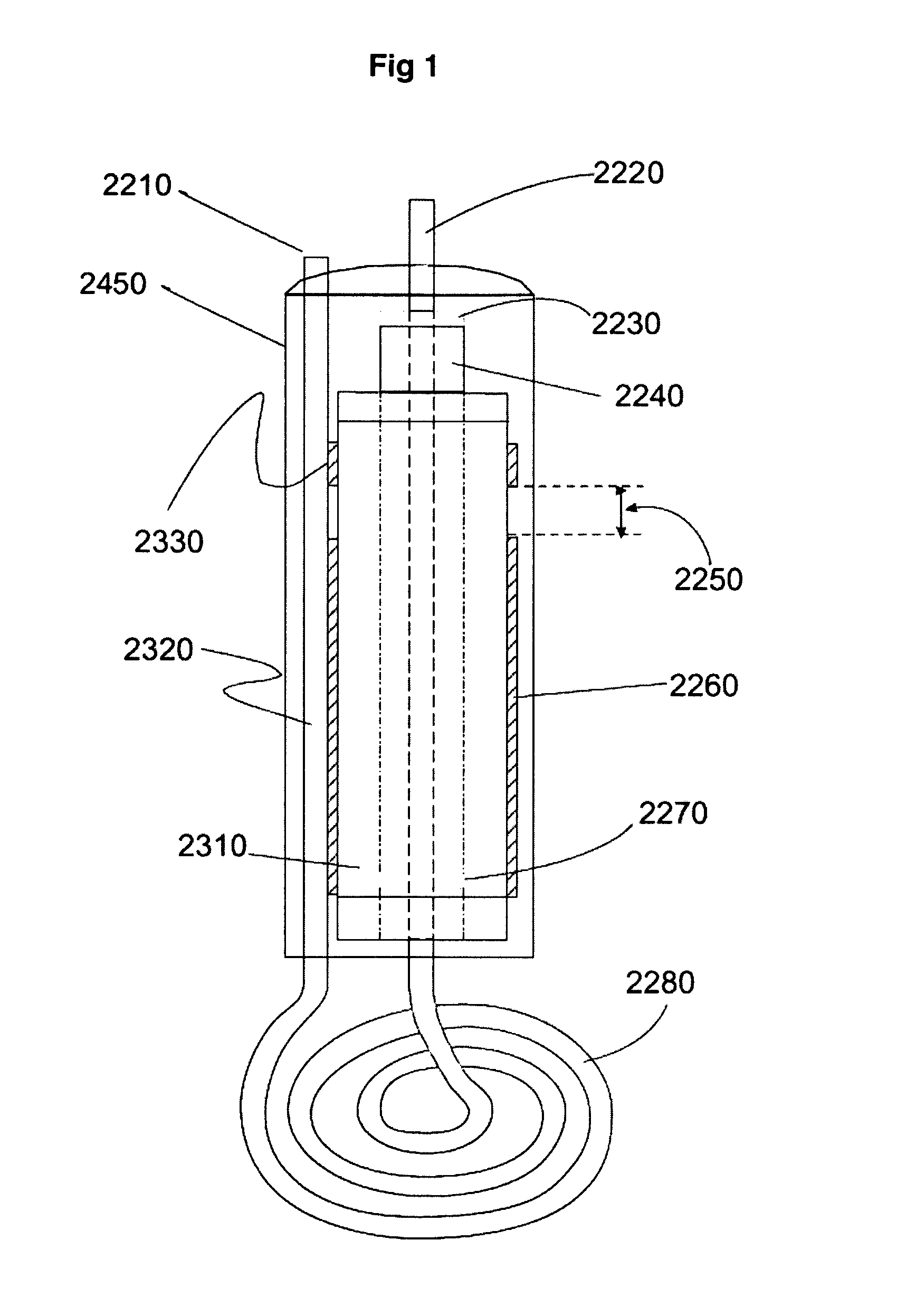 Inductive heating of tissues using alternating magnetic fields and uses thereof