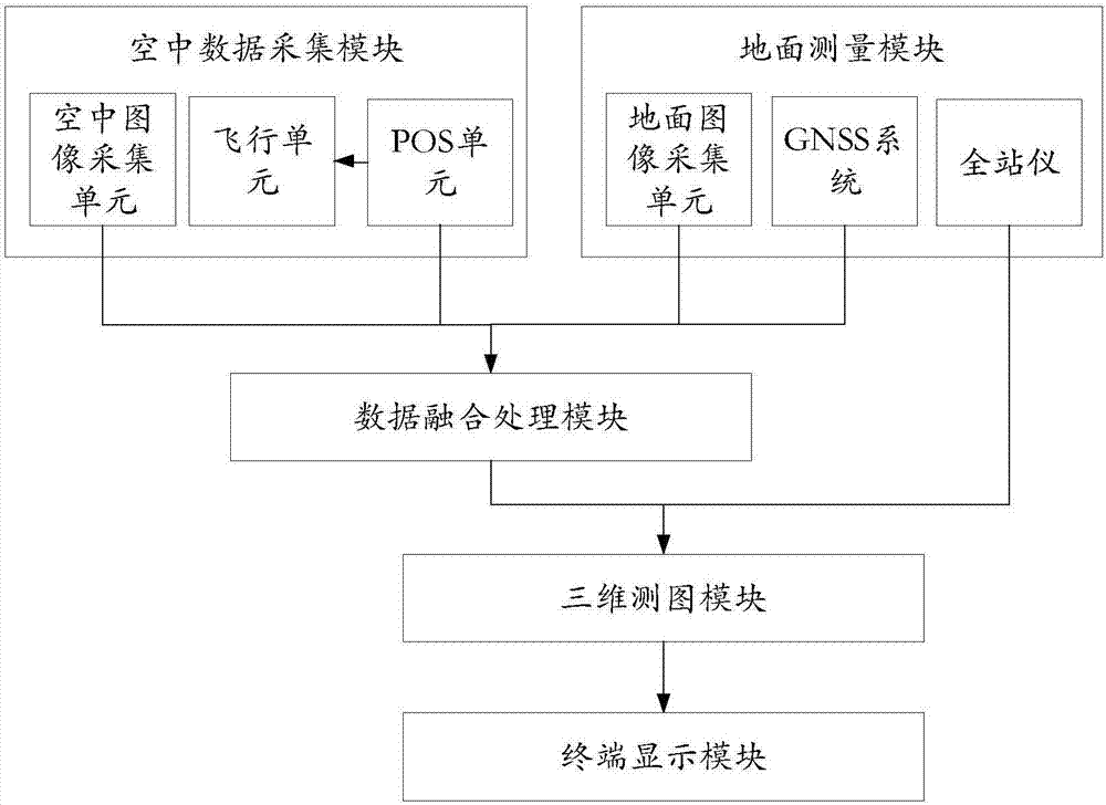 Digital mapping method and system based on live-action 3D model