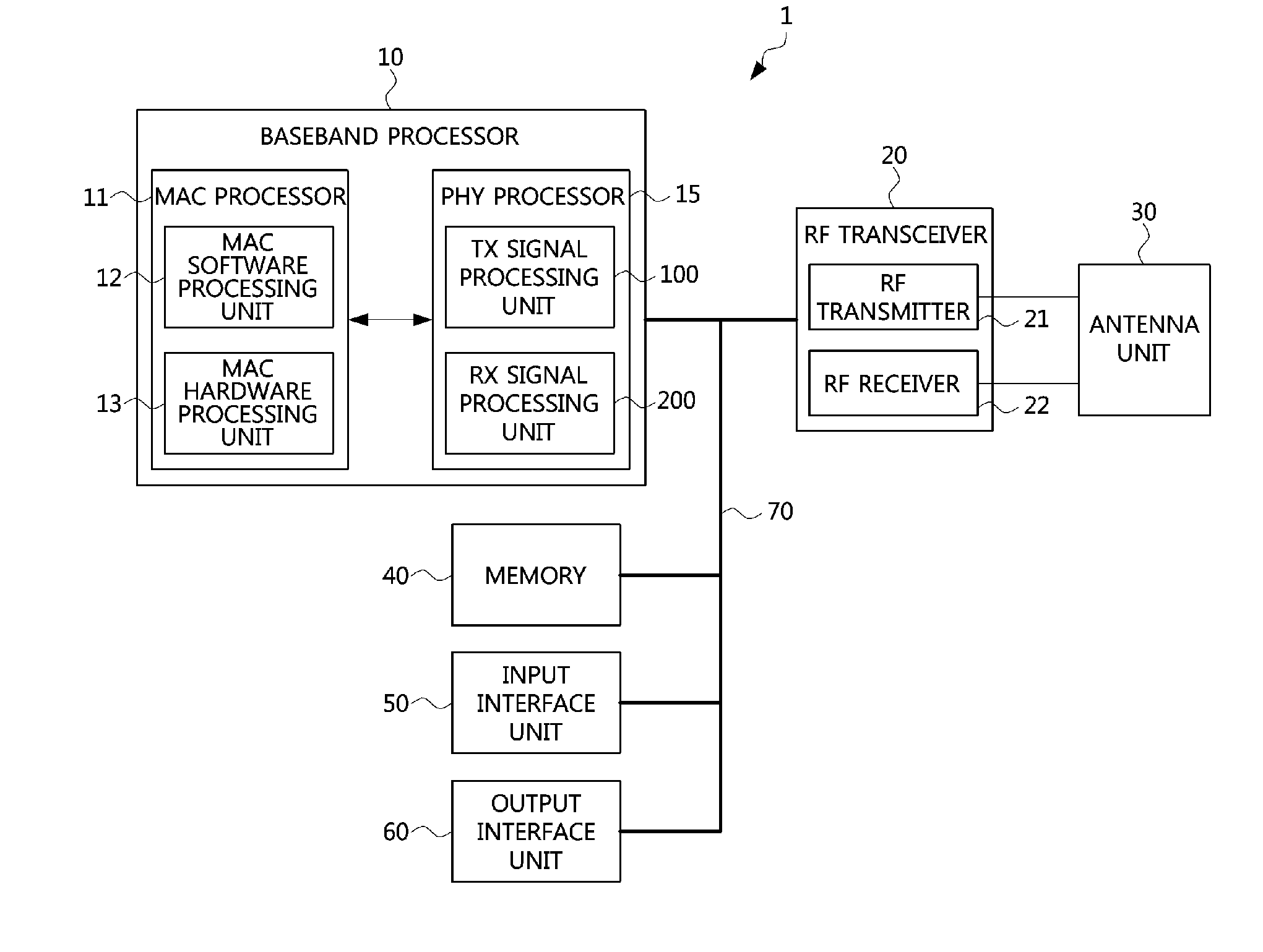 Operation method of station based on station density in wireless local area network