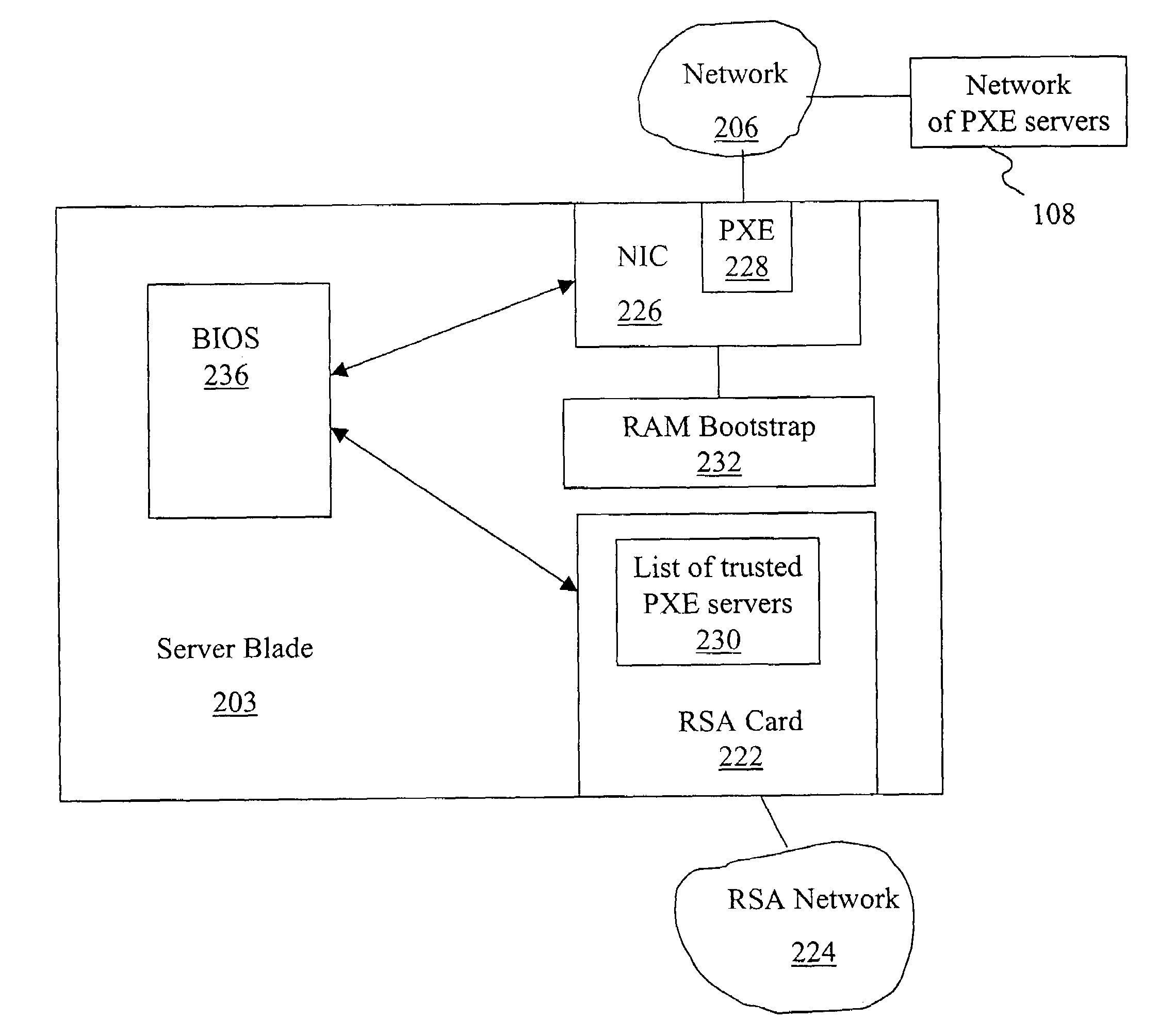 Method and system for restricting PXE servers