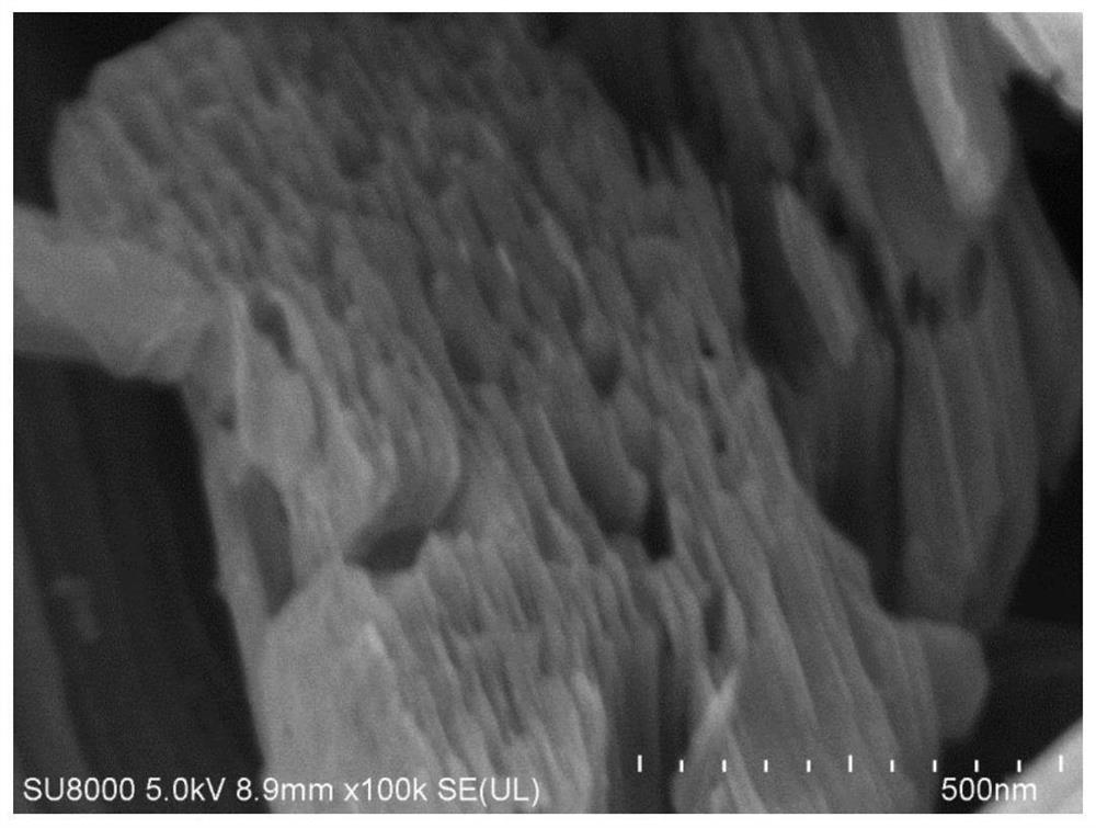 A kind of preparation method and application of less fluorine porous titanium carbide Miconene