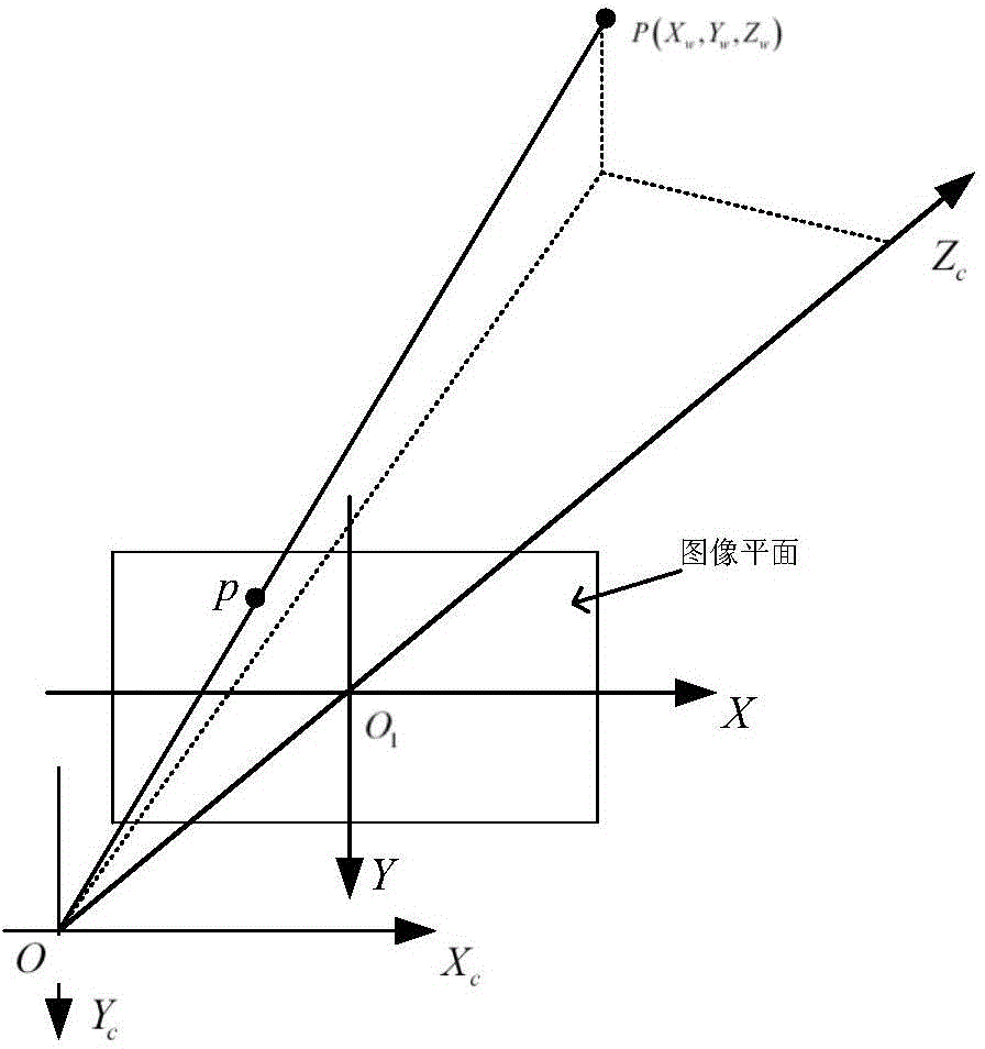 Single-axis rotation angle vision measurement method based on fixed camera and single target
