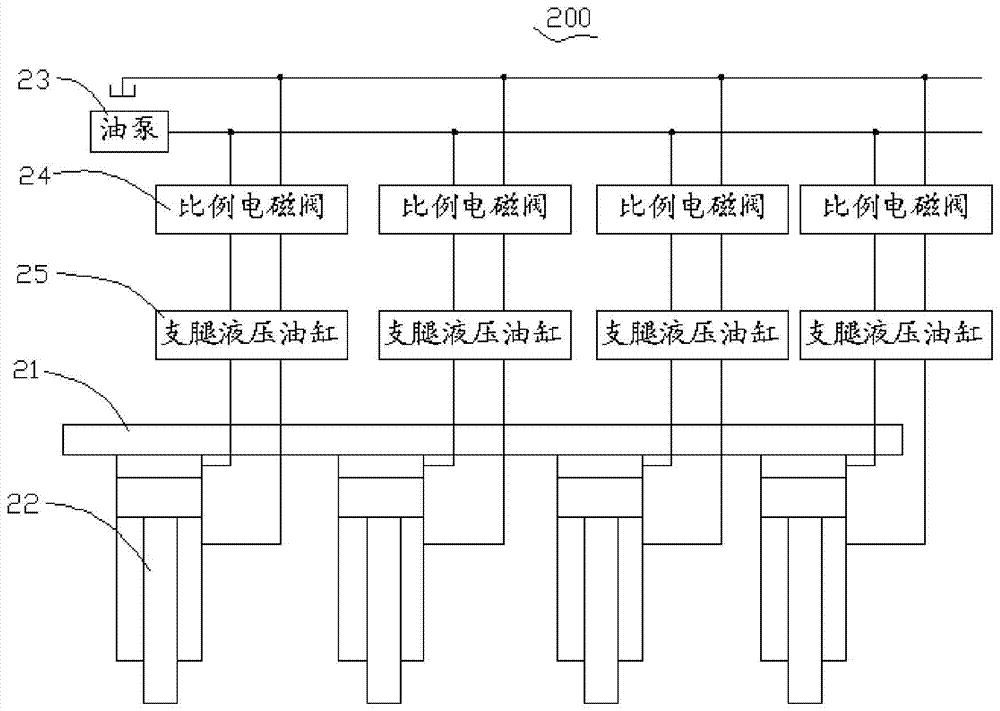 Method and system for adjusting levelness of platform of engineering machinery equipment