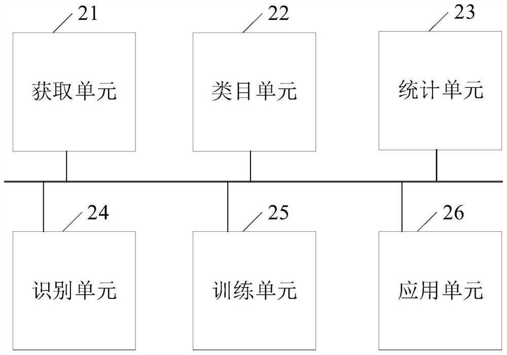 User gender identification method and device and electronic equipment