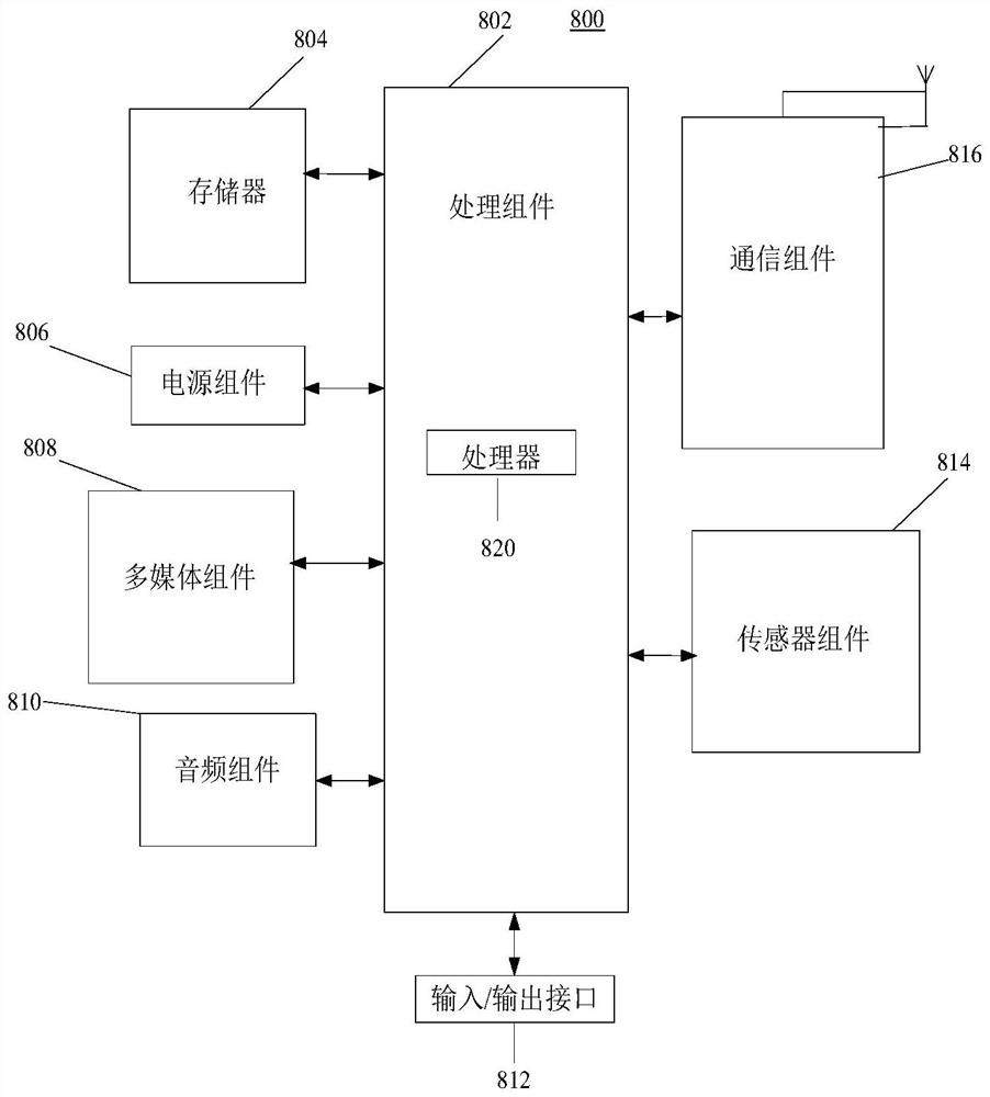 User gender identification method and device and electronic equipment