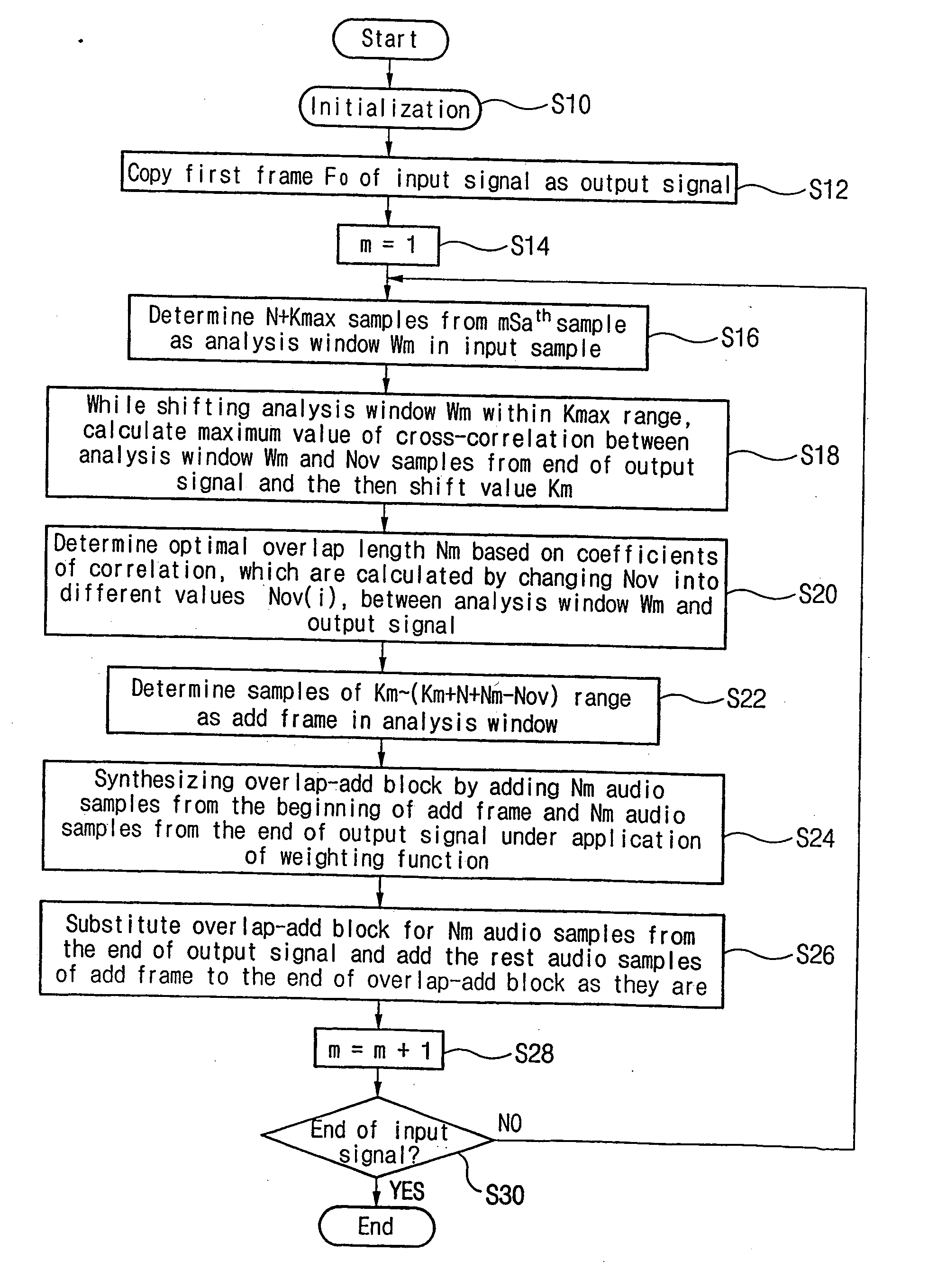 Audio signal time-scale modification method using variable length synthesis and reduced cross-correlation computations