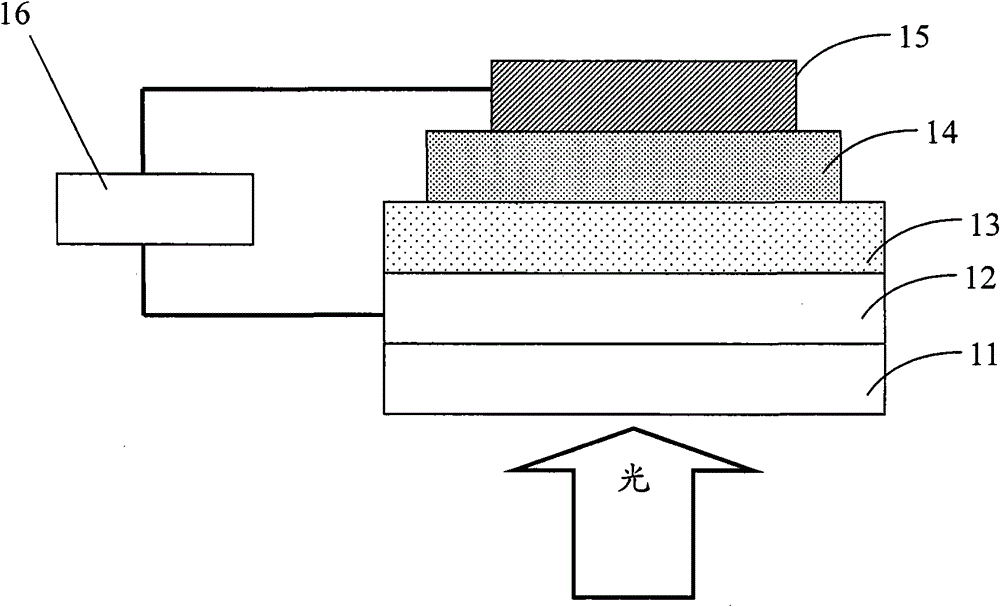 Triphenylamine unit porphyrin copolymer as well as preparation method and application thereof