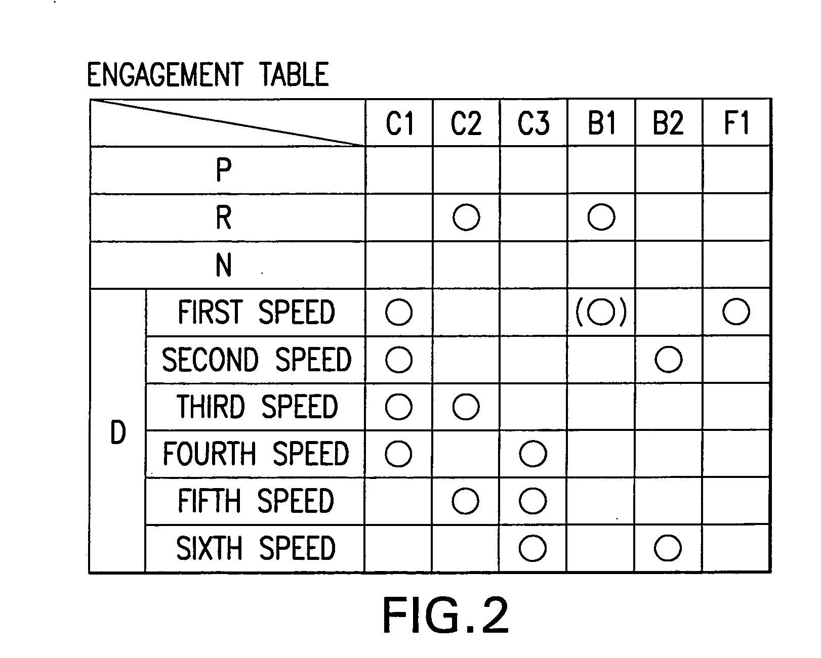 Automatic speed changer