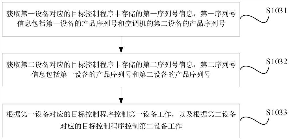 Control method and device of air conditioner, data processing method and device and storage medium