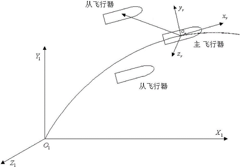 A Formation Flight Control System for Small Space Vehicles