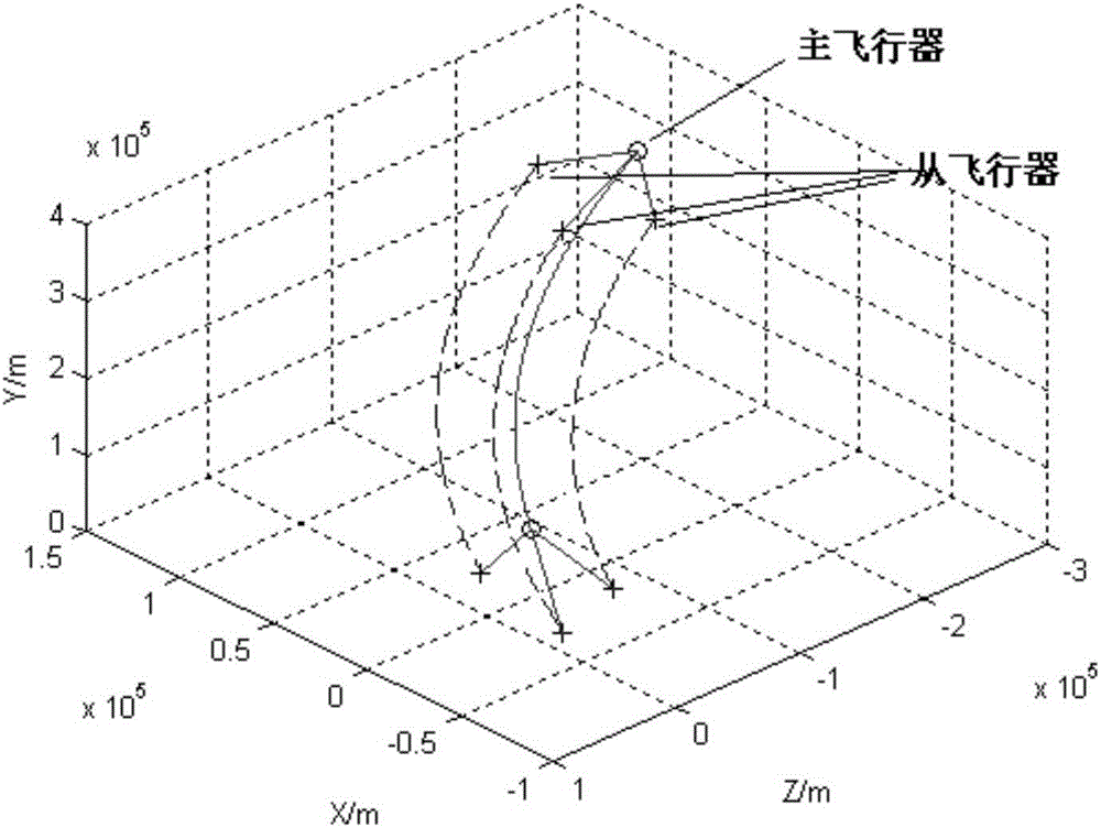 A Formation Flight Control System for Small Space Vehicles