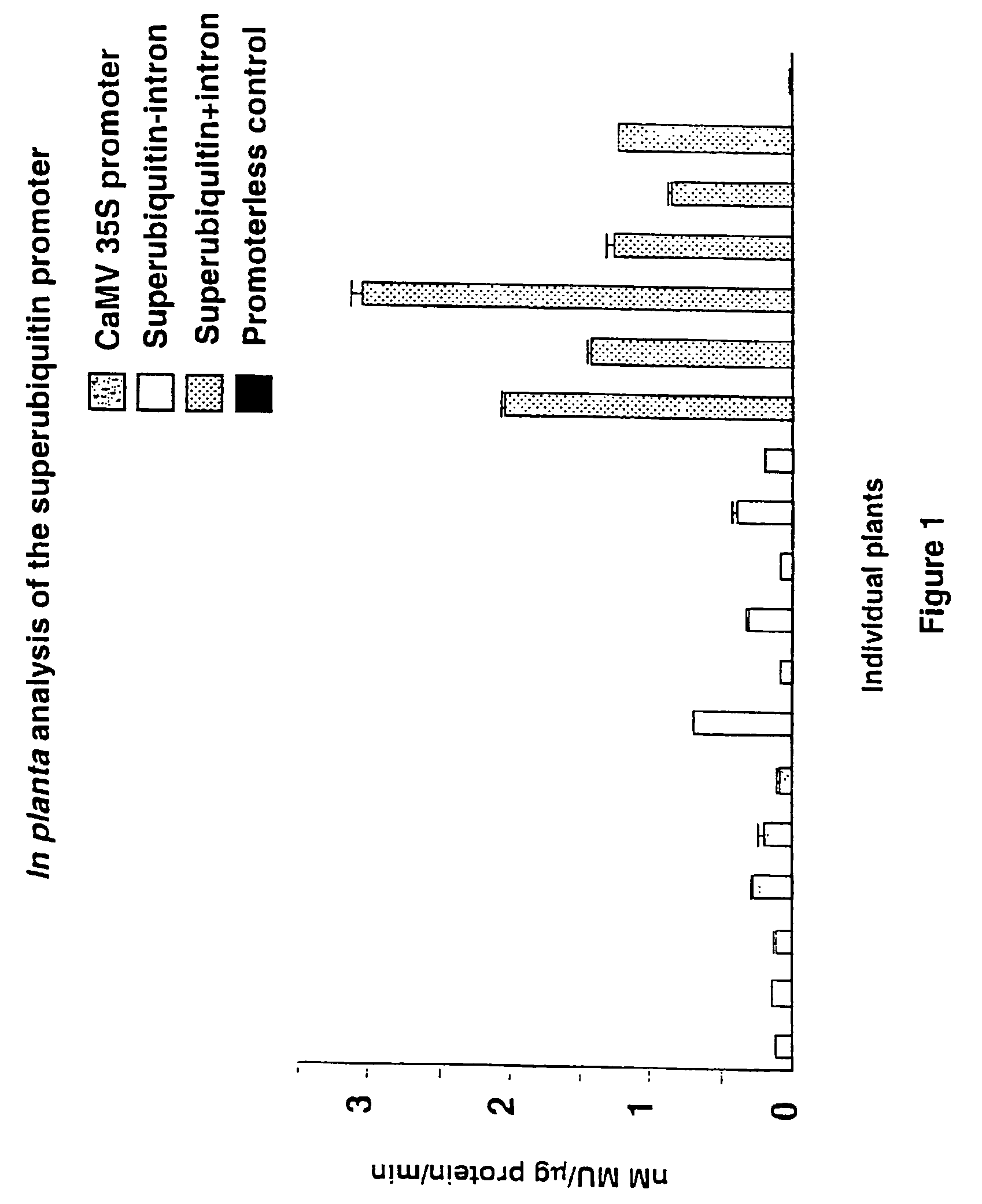 Compositions and methods for the modification of gene expression