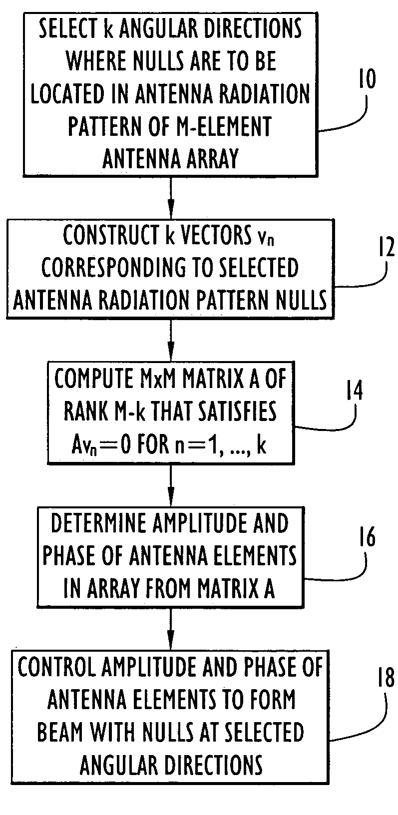 Methods and apparatus for shaping antenna beam patterns of phased array antennas