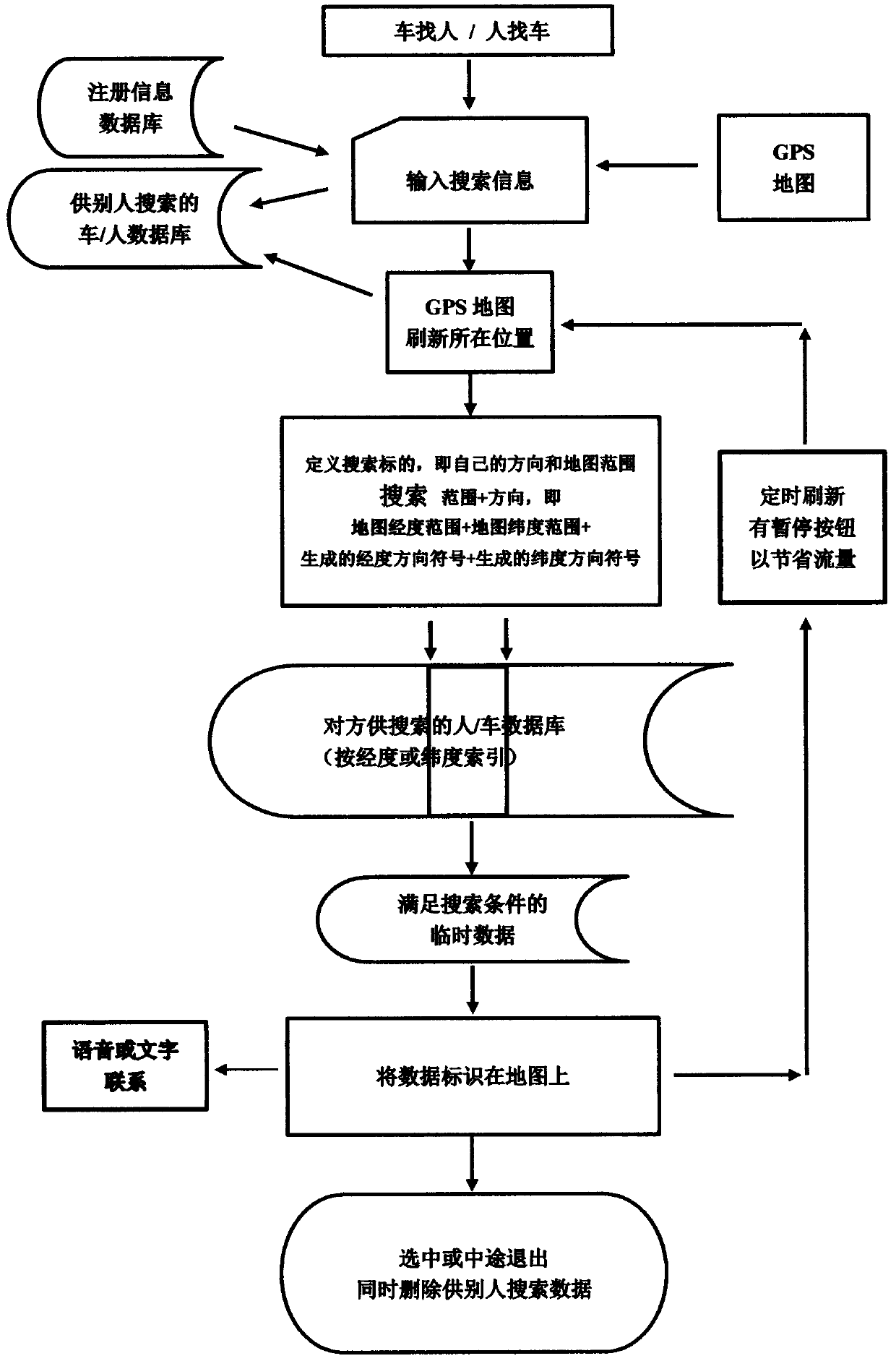 Hitching car sharing method