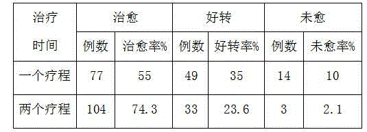 Traditional Chinese medicine composition for treating intestinal form of acute radiation sickness and preparation method of traditional Chinese medicine composition