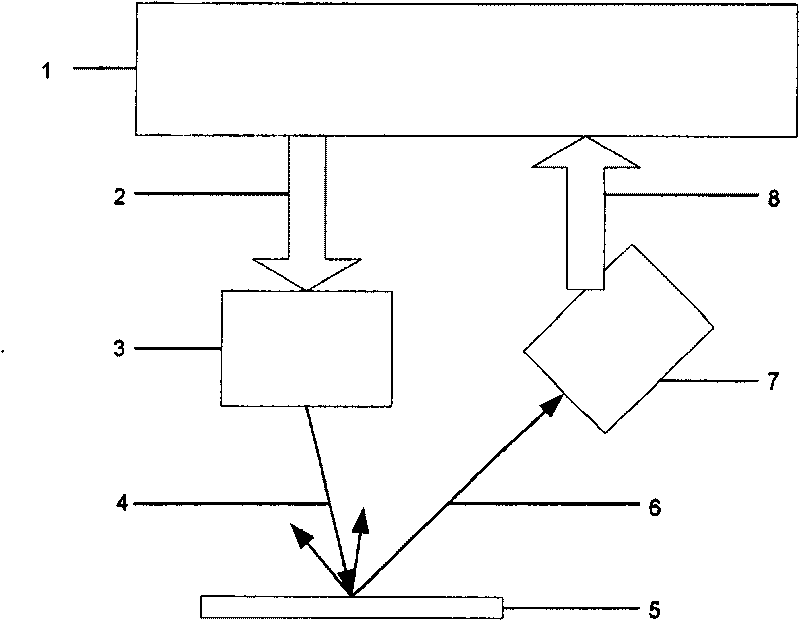 Non-dispersive whole-static method for non-fluorescent object spectral measurement