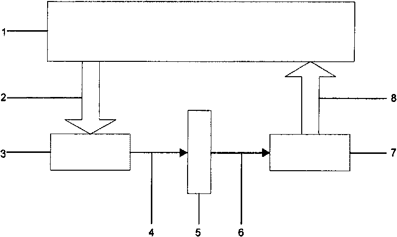 Non-dispersive whole-static method for non-fluorescent object spectral measurement