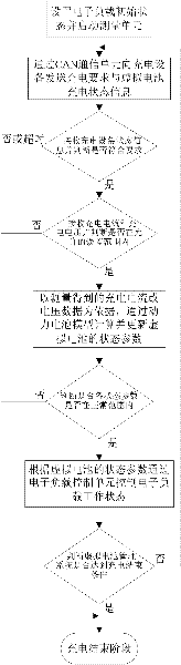 Virtual battery management system and application method thereof