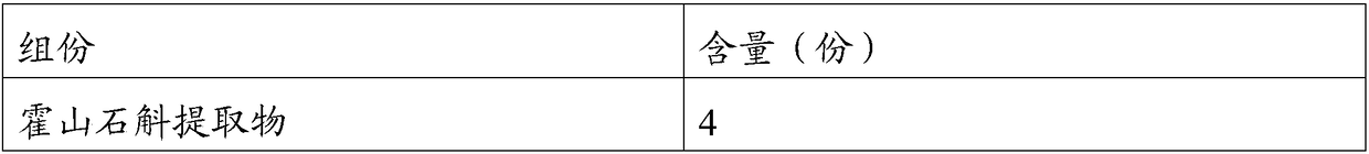 Sunscreen essence composition, essence fluid, preparation method of essence fluid and system