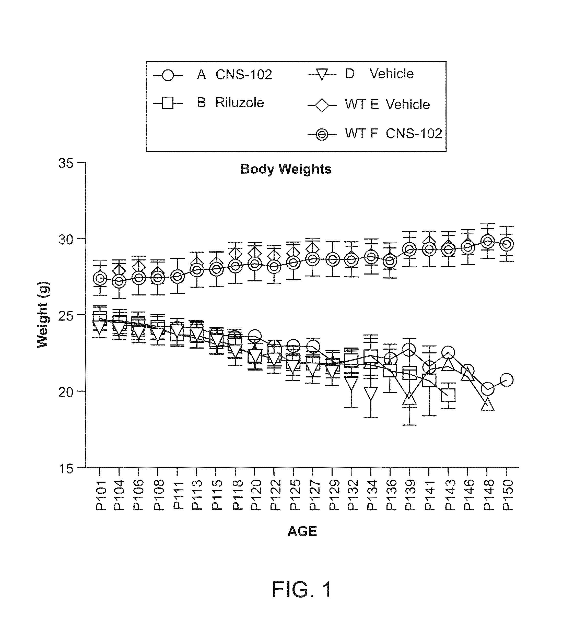 Gga and gga derivatives compositions thereof and methods for treating neurodegenerative diseases including paralysis including them