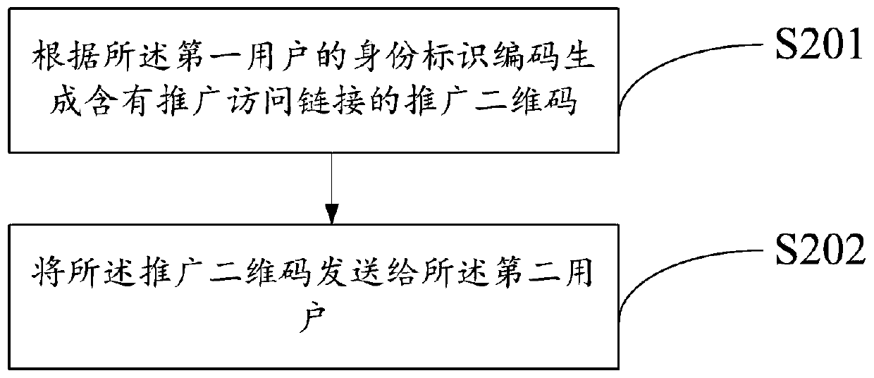 An information processing method and device based on a social relation chain