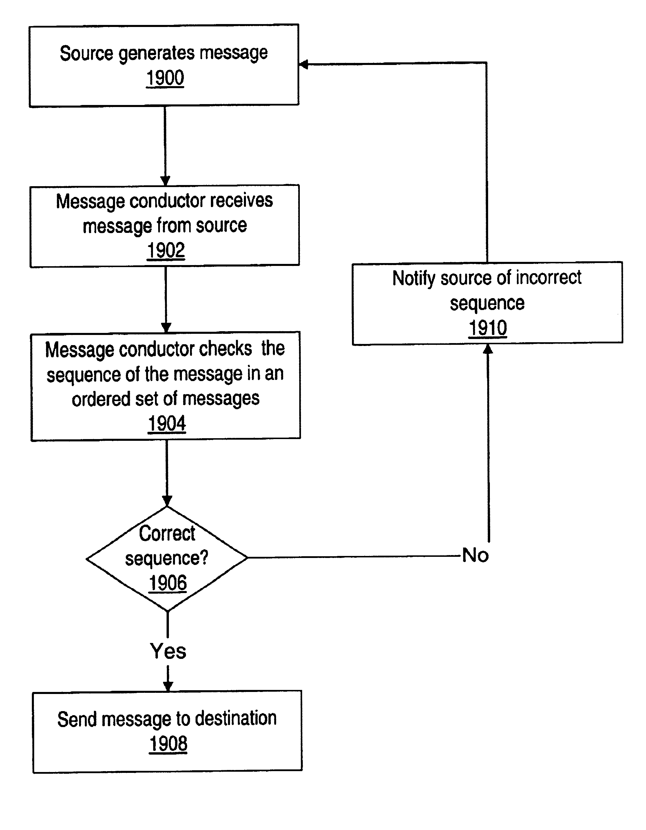 Message conductors in a distributed computing environment