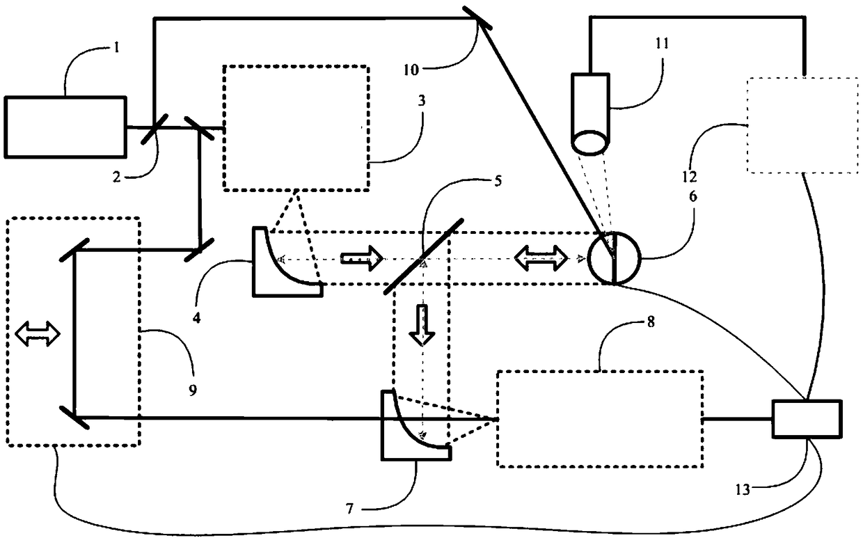 Test system and test method for jointly identifying oil types through terahertz waves and lasers