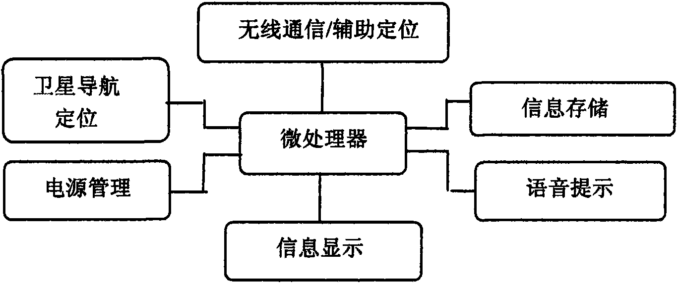 Vehicle navigator with accurate positioning function and navigation method thereof